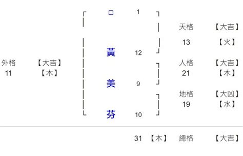 10劃的字屬兔|生肖姓名學.....屬兔的人：適合與不適合的字